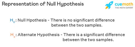 f95 zone the null hypothesis|Null Hypothesis: Definition, Rejecting & Examples .